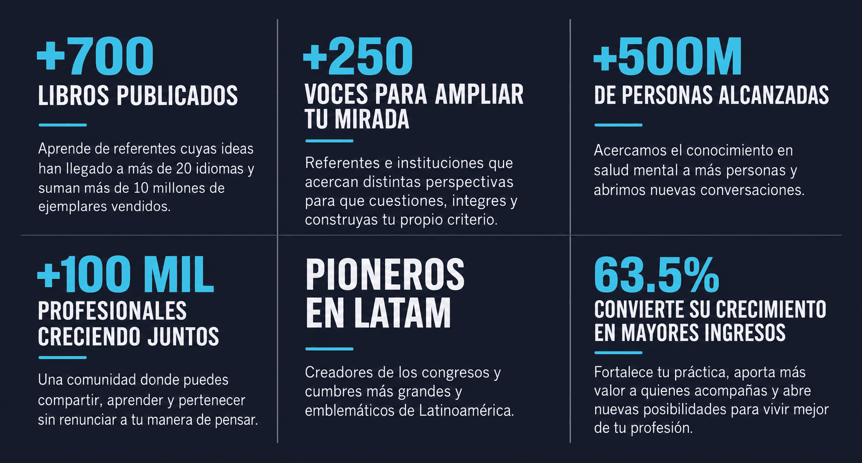 Estadísticas de la comunidad feelink